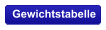 Gewichtstabelle