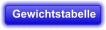 Gewichtstabelle