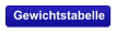 Gewichtstabelle