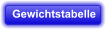 Gewichtstabelle
